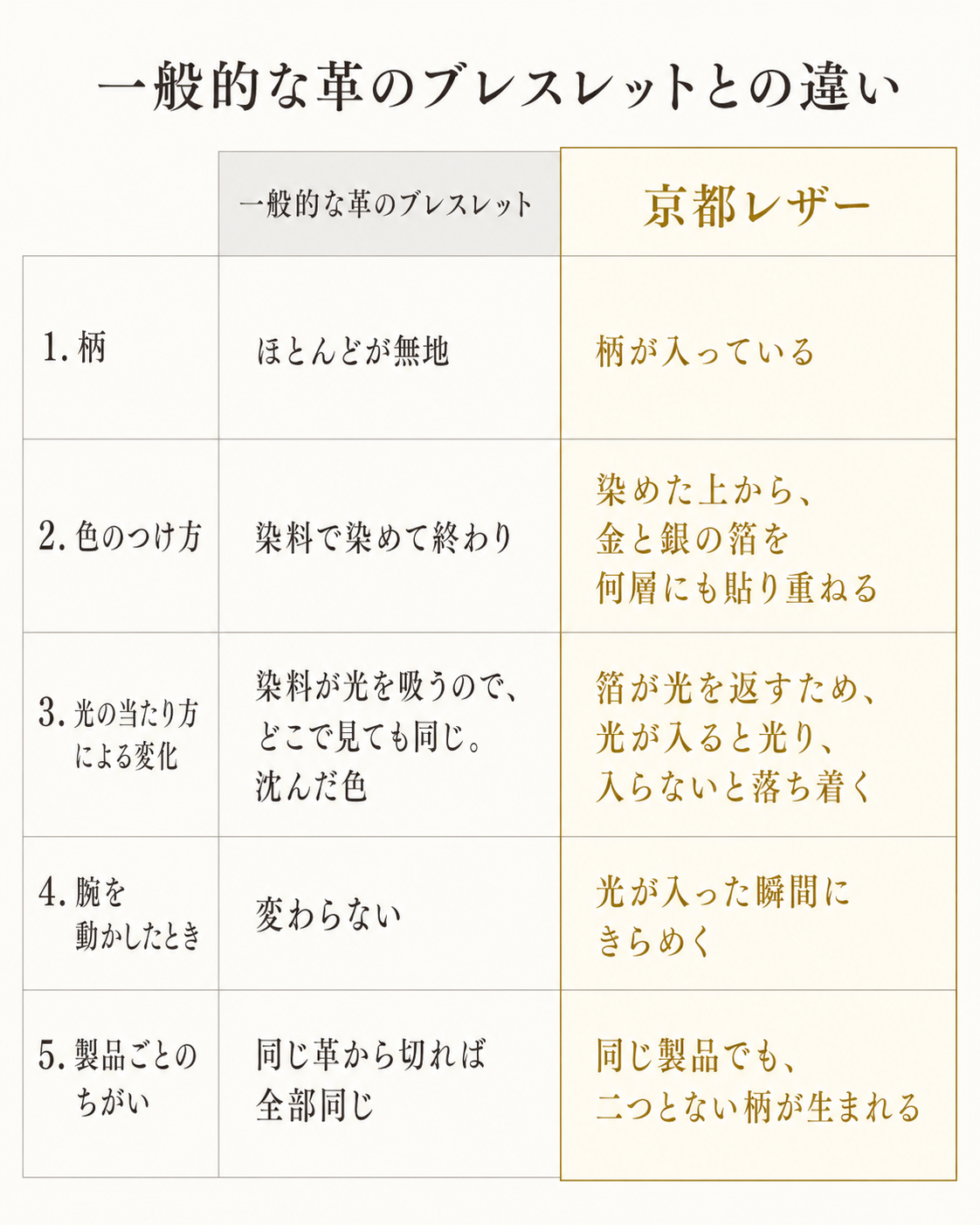 比べて分かる・特殊なレザー