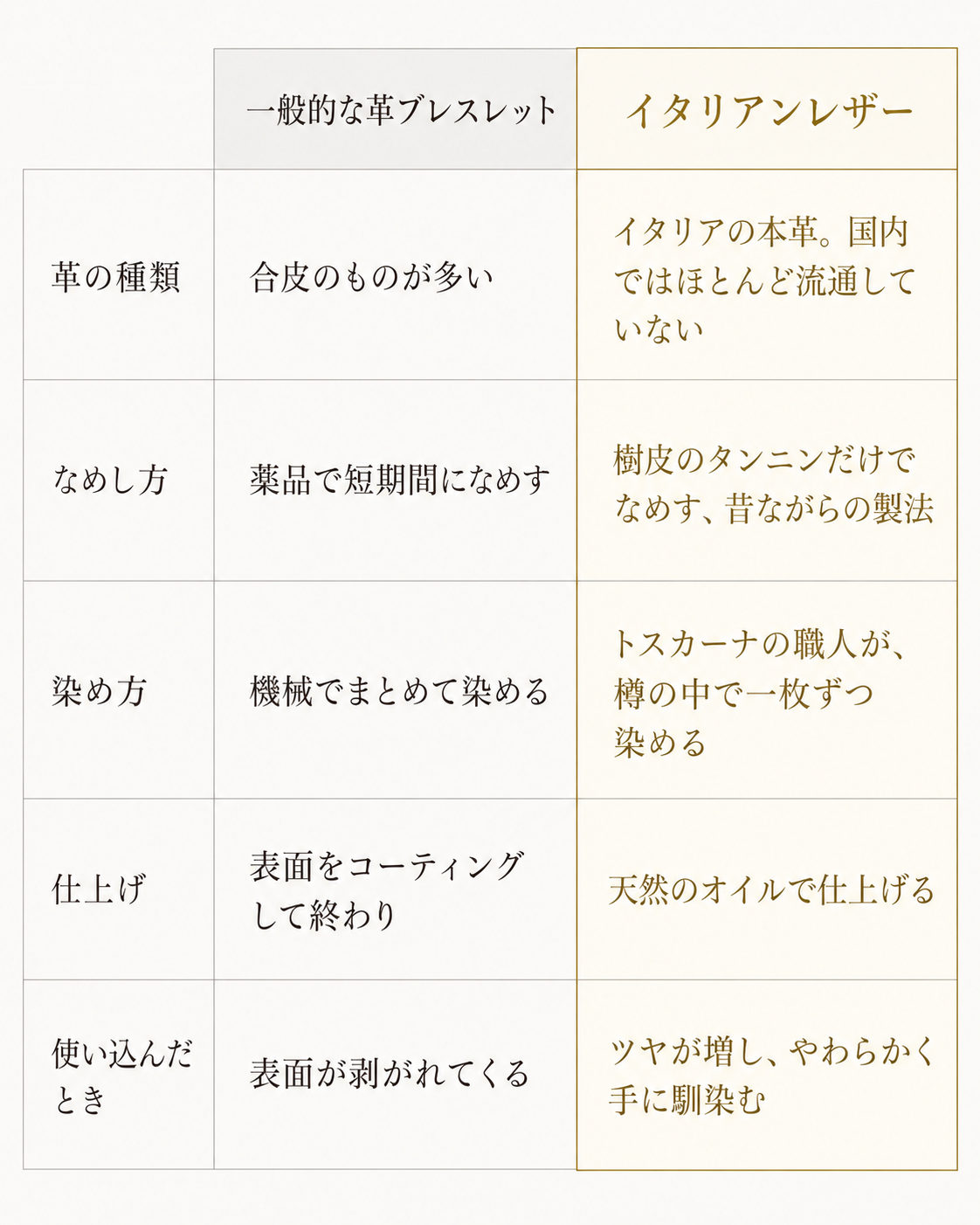 比べて分かる・特殊なレザー