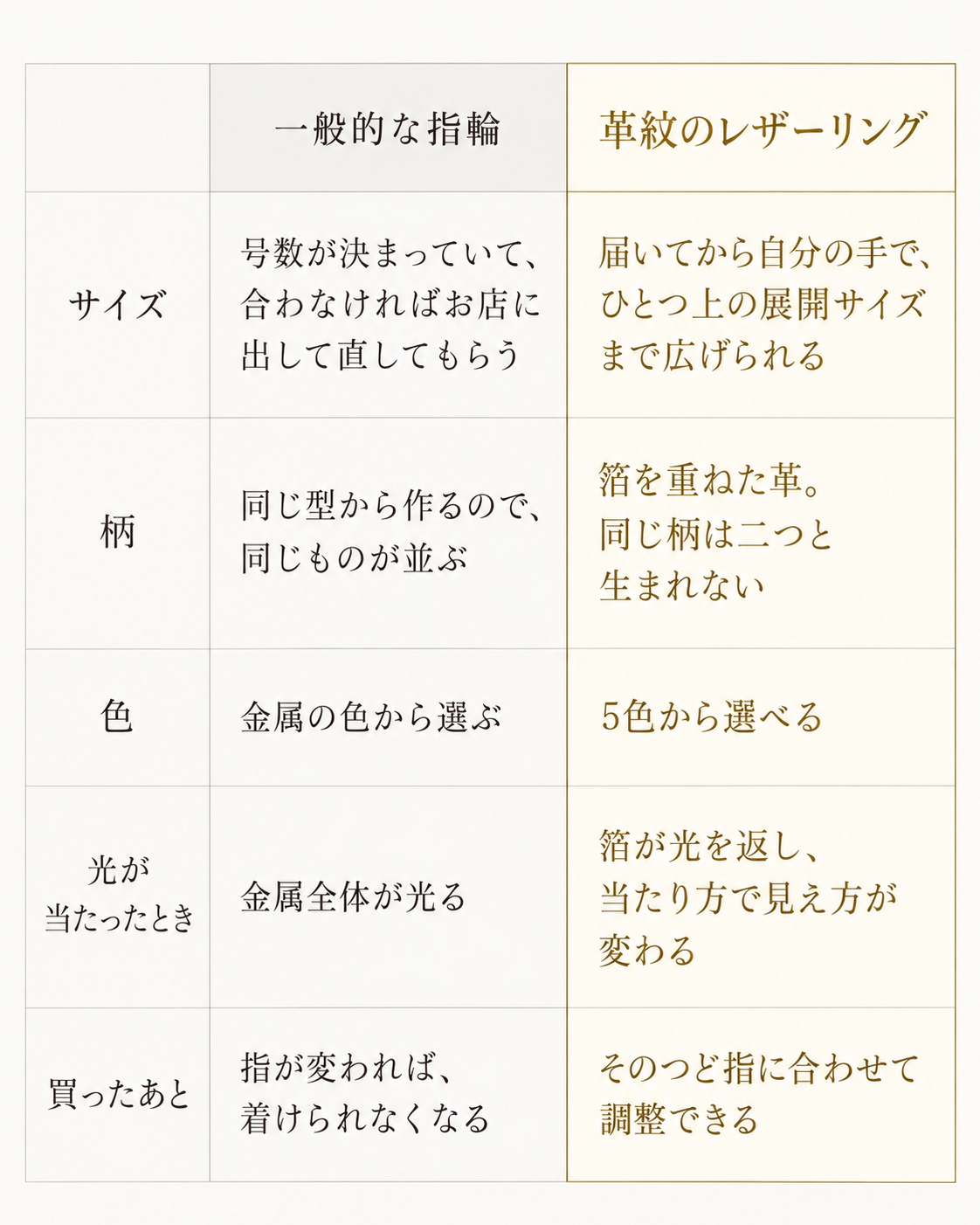 一般的な指輪との違い
